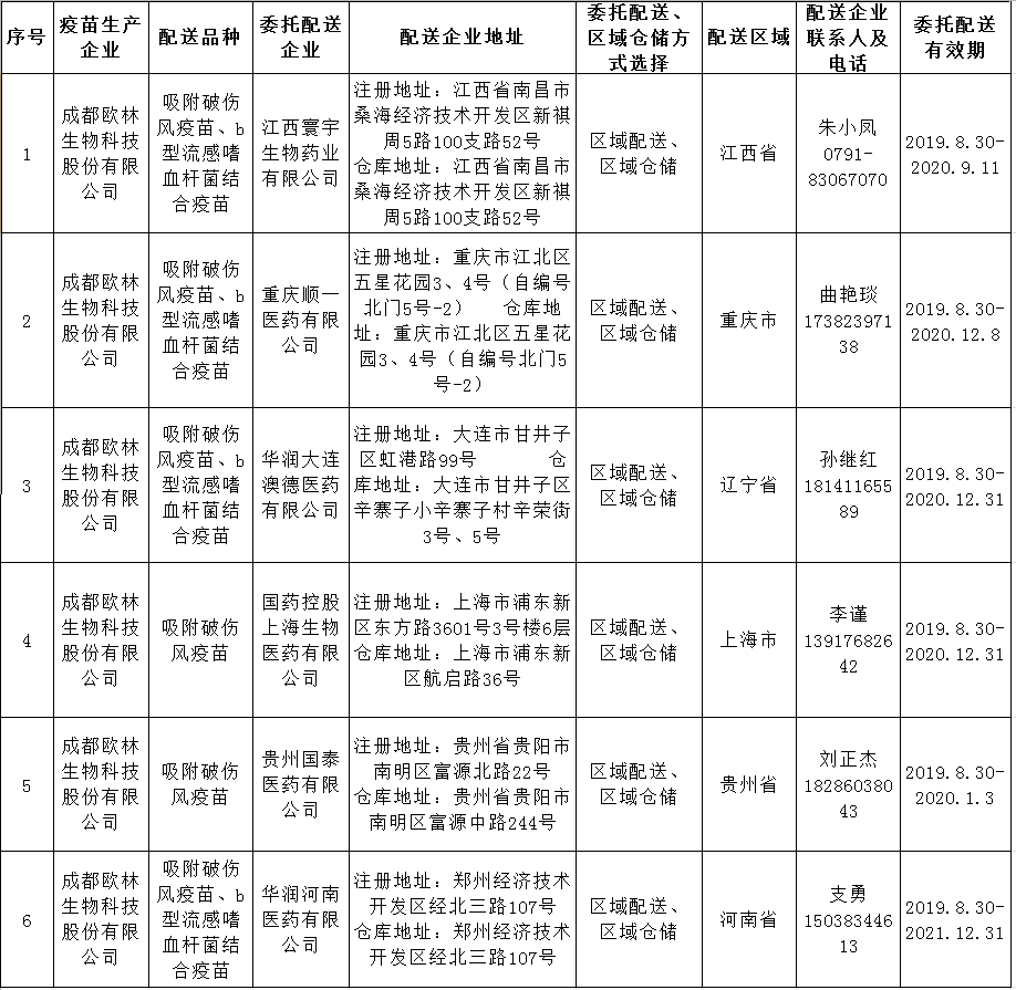 配送2