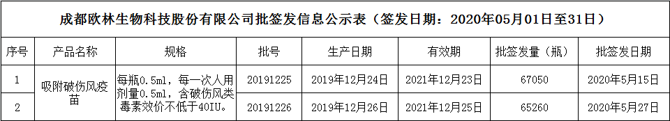 批签发202005