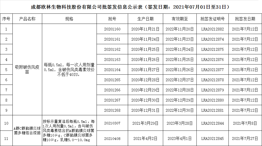 2021批签发7月